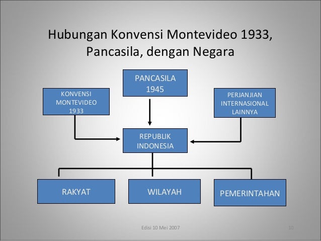 konvensi montevideo 1933